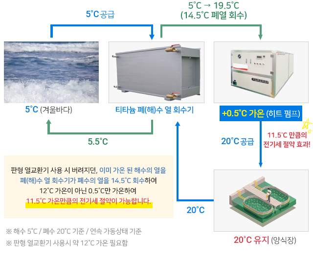 계통도1