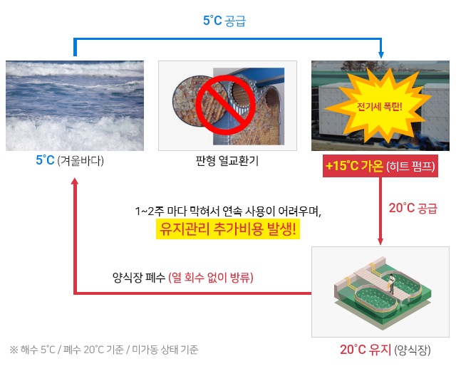 계통도2